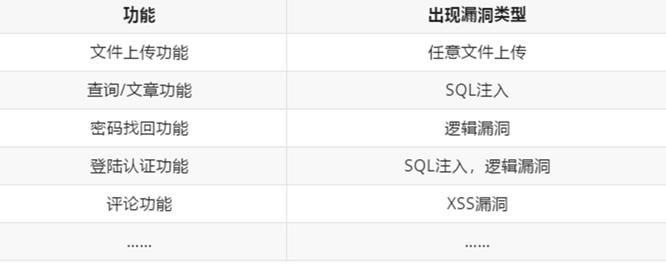 图片[2] - java基础漏洞代码审计 - Yu4xr安全博客