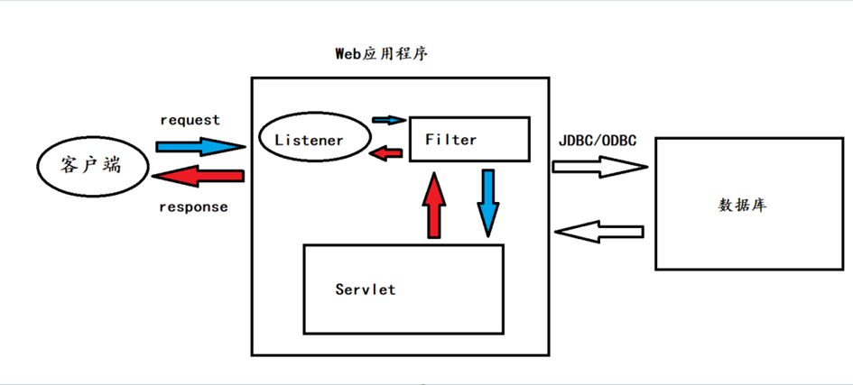 图片[20] - java基础漏洞代码审计 - Yu4xr安全博客